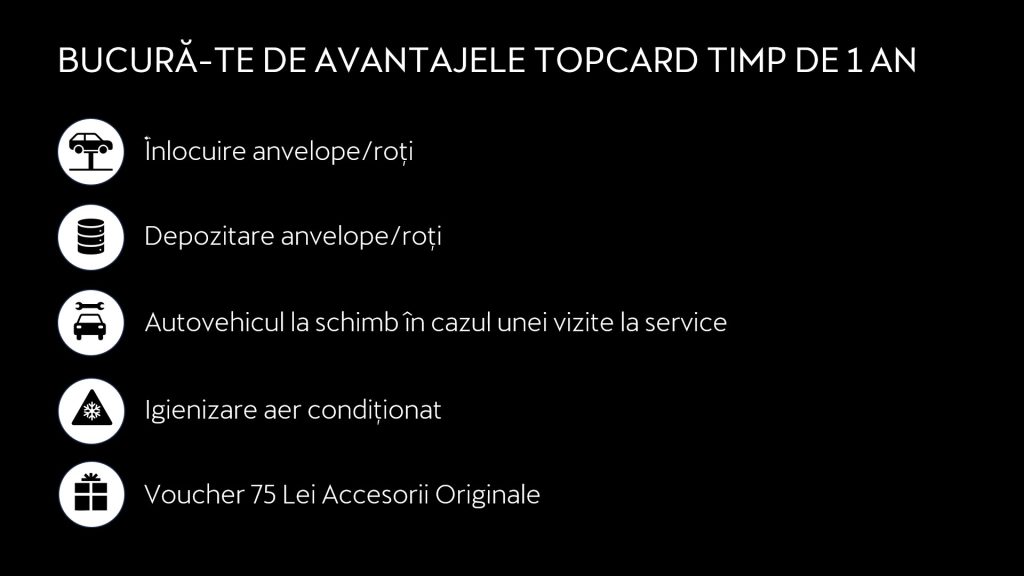 Topcard Cupra